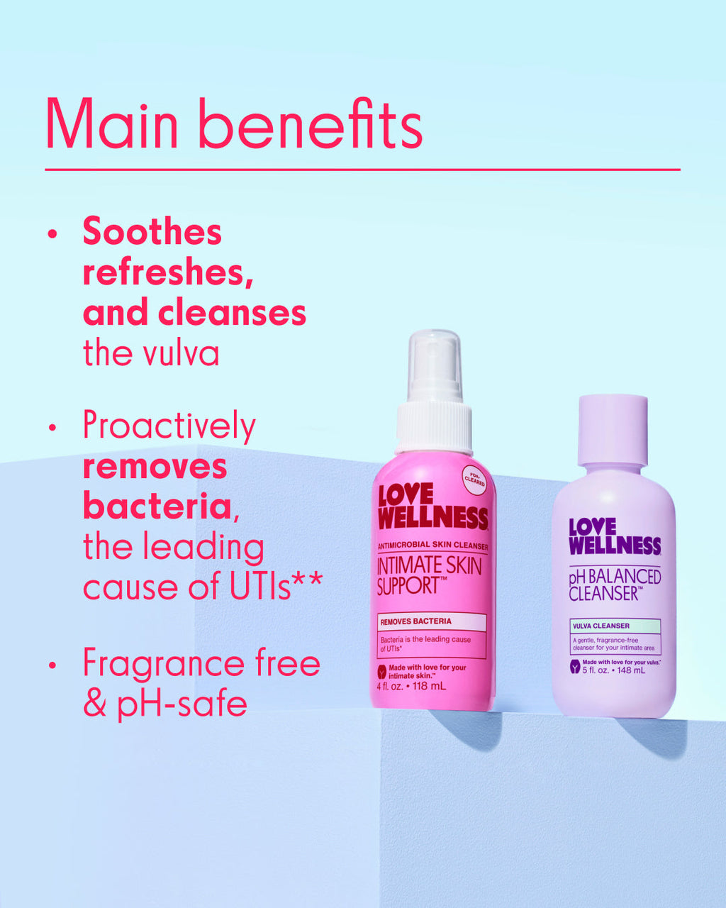 ZYLABOTANICS™ Urinary & Vulva Health Bundle