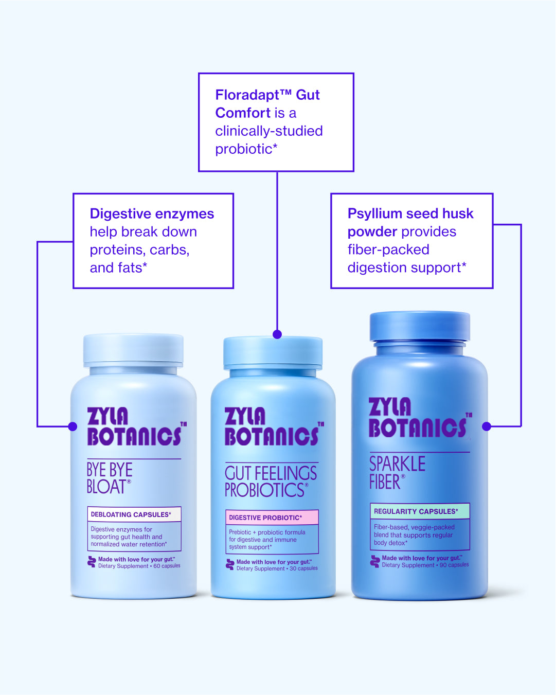 ZYLABOTANICS™ Bloating Bundle