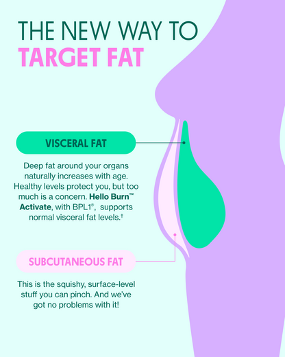 ZYLABOTANICS™ Hello Burn™ Activate