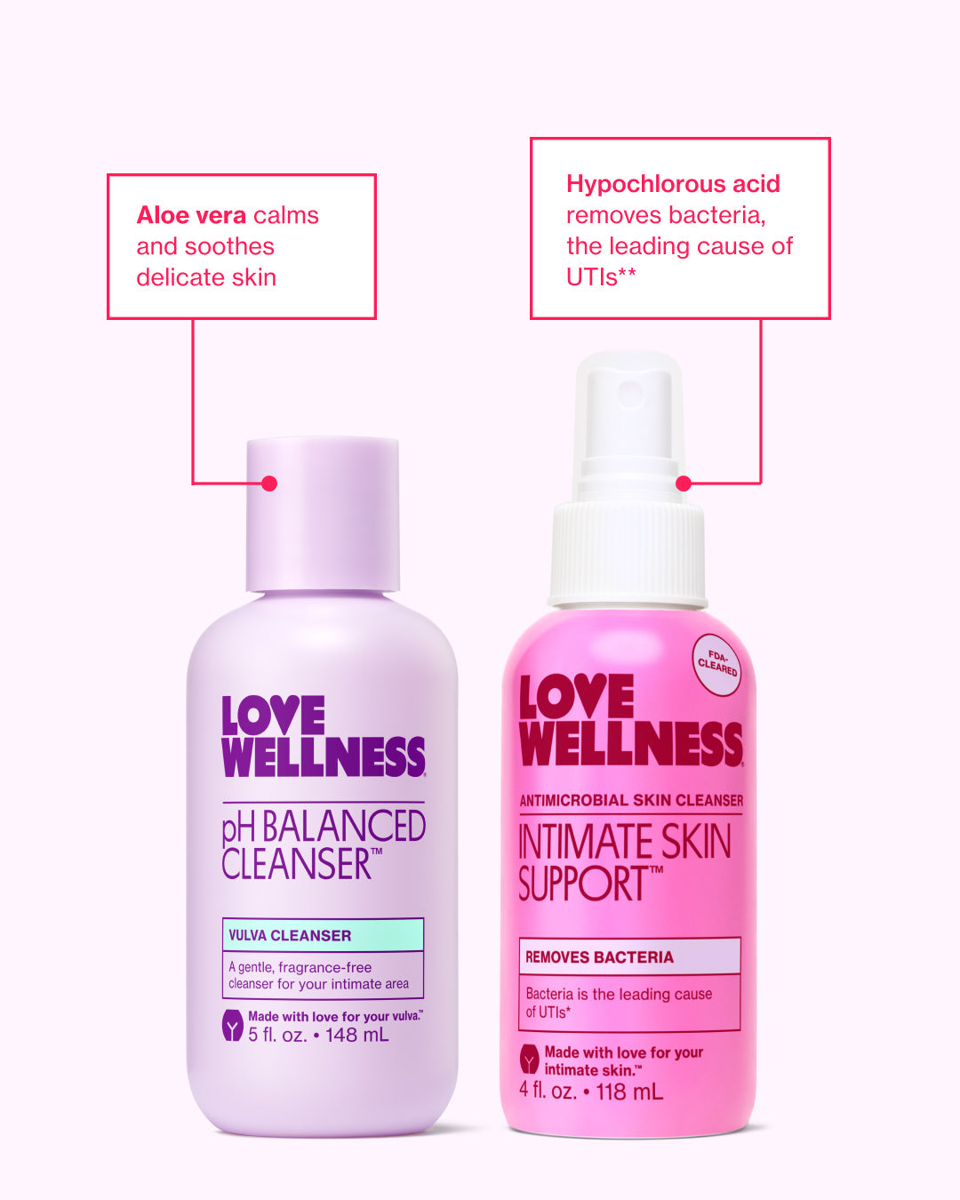 ZYLABOTANICS™ Urinary & Vulva Health Bundle