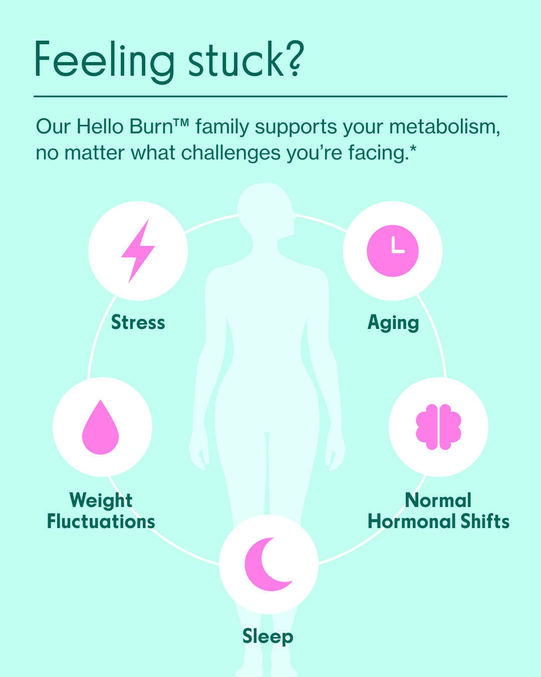 ZYLABOTANICS™ Hello Burn™ Activate