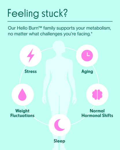 ZYLABOTANICS™ Hello Burn™ Activate