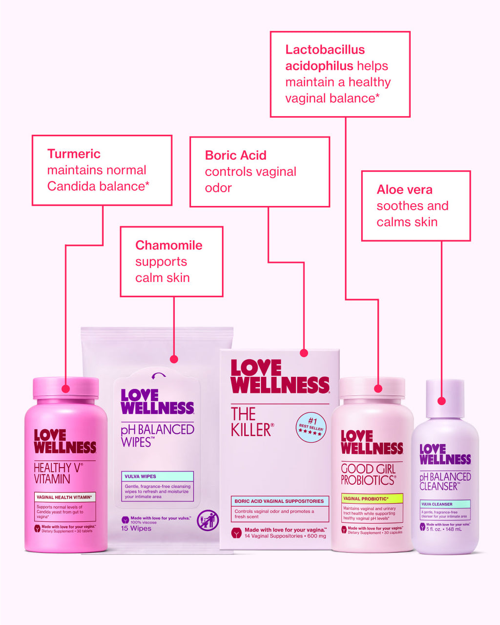 ZYLABOTANICS™ Ultimate Vaginal Health Bundle