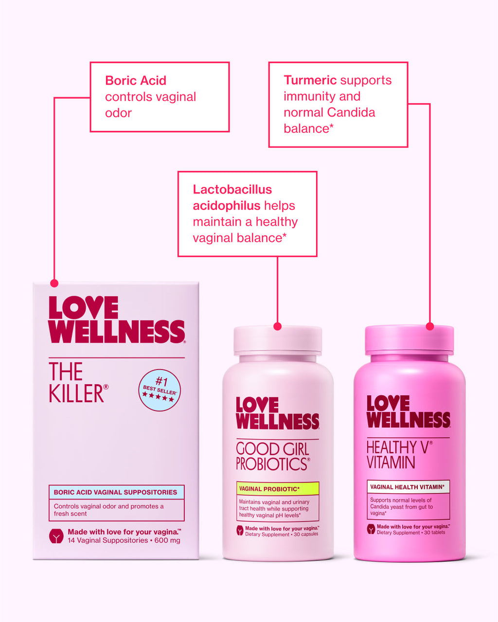 ZYLABOTANICS™ Vaginal Odor Bundle