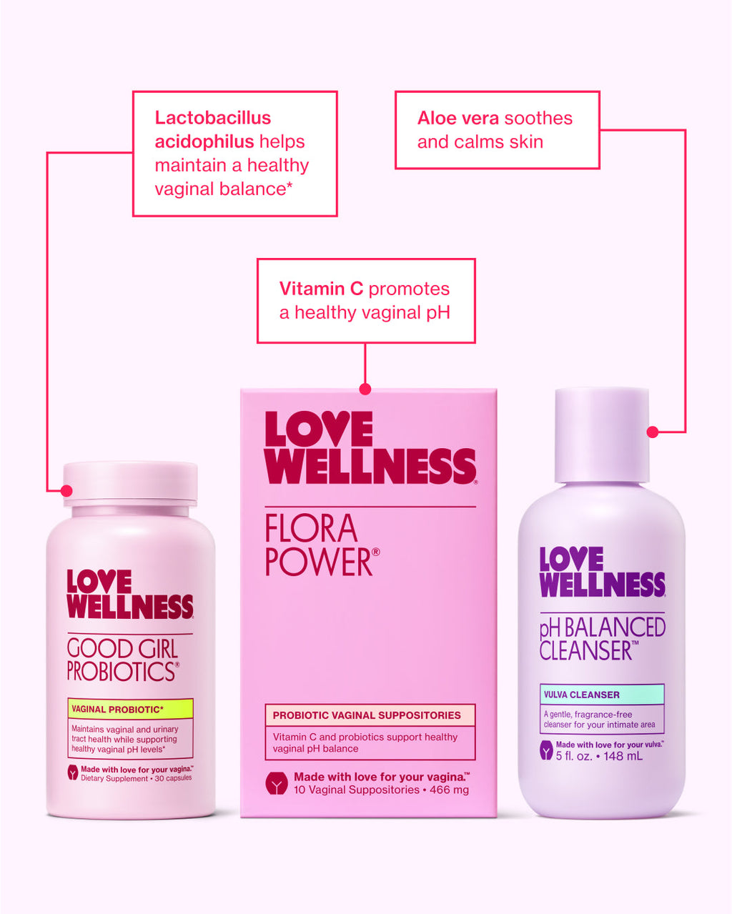 ZYLABOTANICS™ Vaginal pH Bundle
