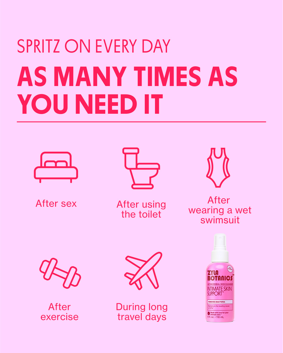ZYLABOTANICS INTIMATE SKIN SUPPORT™
